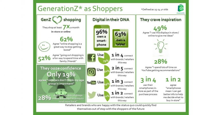 Generation Z shoppers (those aged from 15 to 24) are shop-happy and digitally-savvy consumers who are open to being influenced by retailers – but they also have high expectations of them.