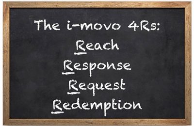 David Tymm of secure digital voucher provider i-movo suggests a new approach to bridging the gap between online marketing activity and what consumers actually do