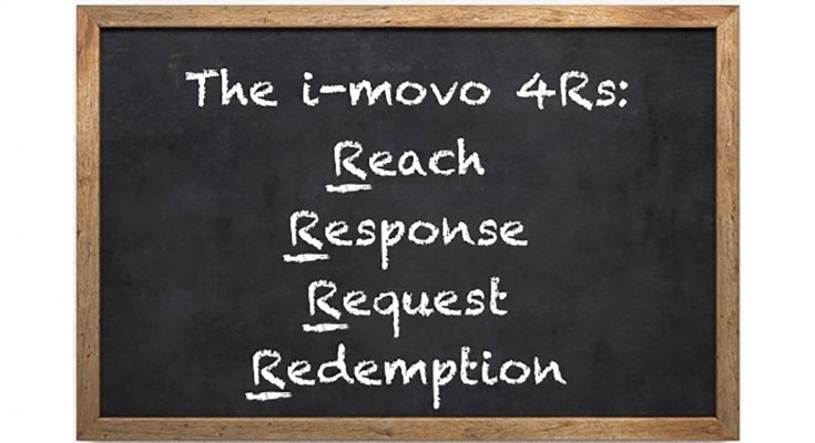 David Tymm of secure digital voucher provider i-movo suggests a new approach to bridging the gap between online marketing activity and what consumers actually do