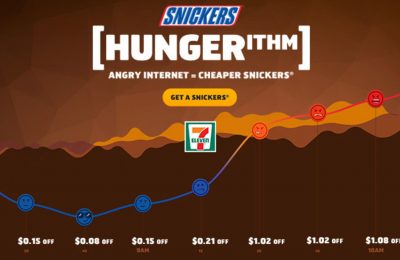 Mars brand Snickers is launching a money-off promotion with a difference in the US, to support its long-running "You're Not You When You're Hungry" marketing platform. A special ‘Hungerithm’ has been created to monitor the mood, and the hunger level, of the Internet. As the Internet's "hanger" increases, the value of coupon discounts off SNICKERS at participating U.S. 7-Eleven stores will increase in real time.