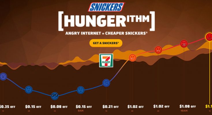 Mars brand Snickers is launching a money-off promotion with a difference in the US, to support its long-running "You're Not You When You're Hungry" marketing platform. A special ‘Hungerithm’ has been created to monitor the mood, and the hunger level, of the Internet. As the Internet's "hanger" increases, the value of coupon discounts off SNICKERS at participating U.S. 7-Eleven stores will increase in real time.