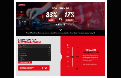 Diageo-owned global vodka brand Smirnoff is working with music streaming platform Spotify to promote equality for women musicians around the world through the launch of its new Smirnoff Equalizer campaign, which features an app that allows Spotify subscribers to analyse their playlists and find out what the balance between male and female artists is.