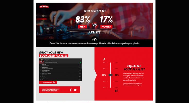 Diageo-owned global vodka brand Smirnoff is working with music streaming platform Spotify to promote equality for women musicians around the world through the launch of its new Smirnoff Equalizer campaign, which features an app that allows Spotify subscribers to analyse their playlists and find out what the balance between male and female artists is.