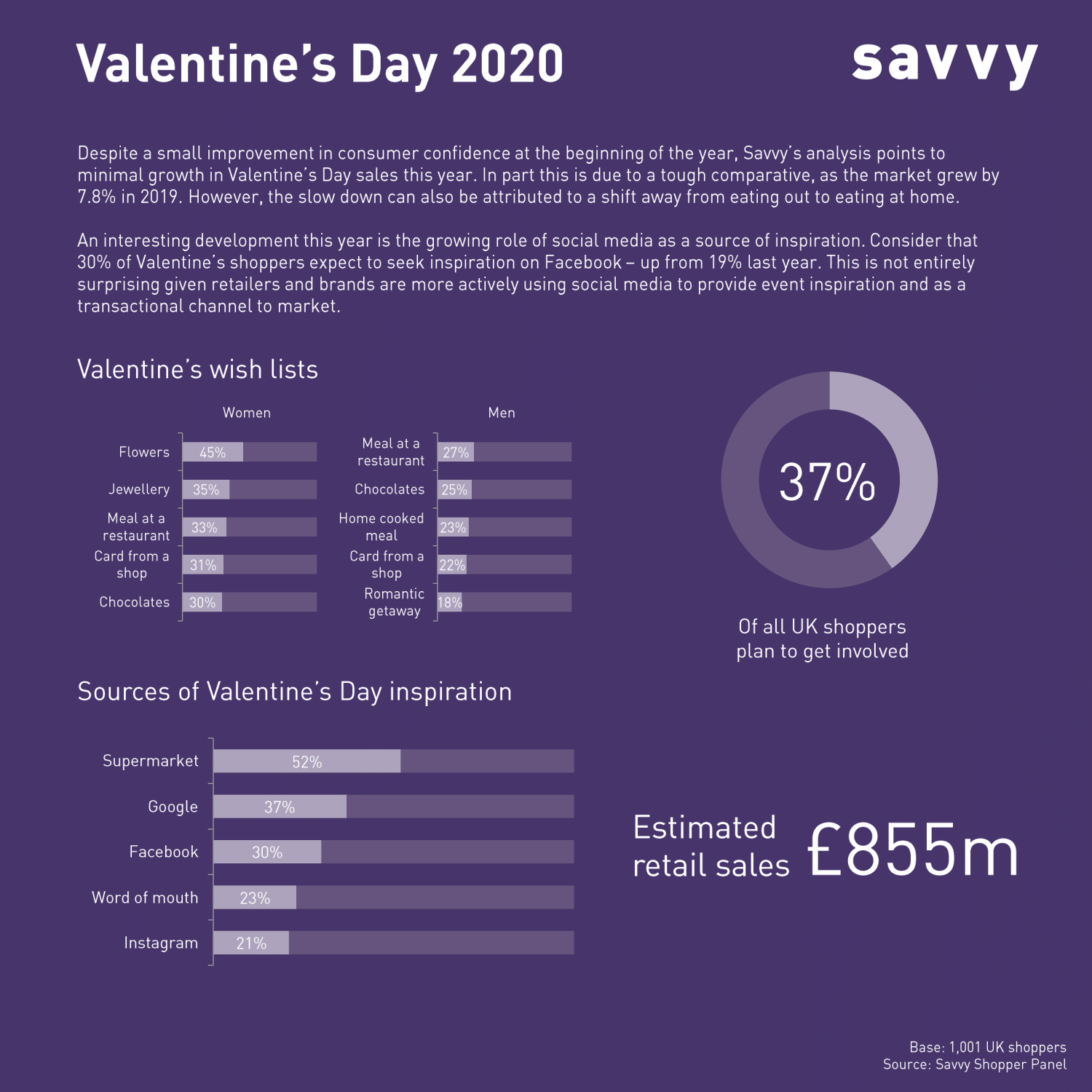 Valentine infographic-1